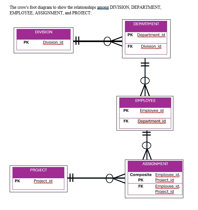 Before, I drew a line representing one to many