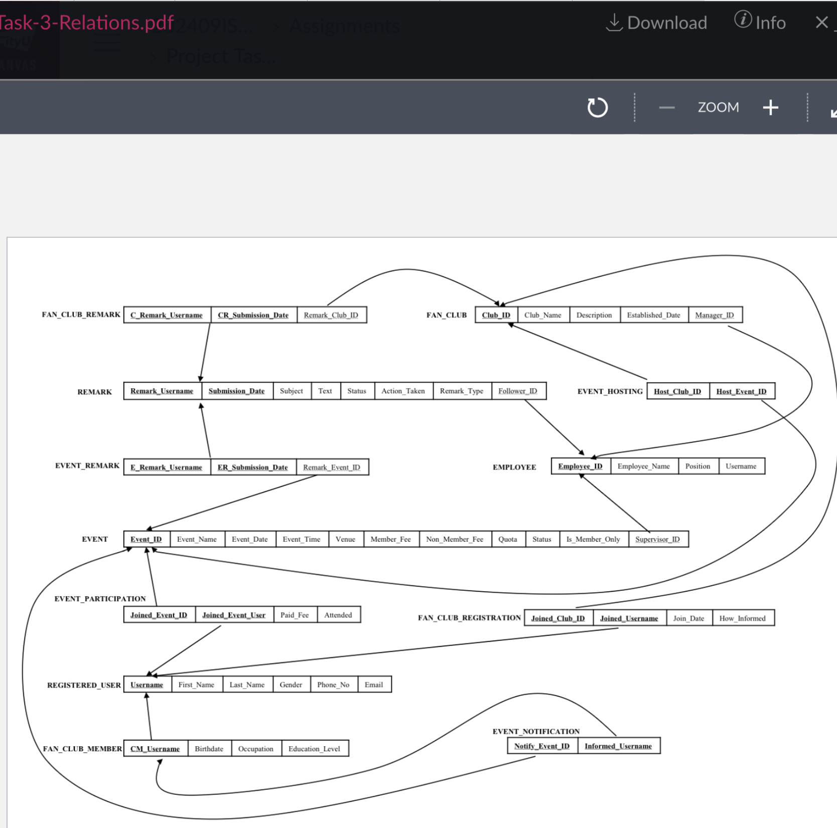 Perform physical design for efficiency if