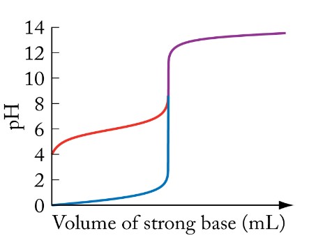 Write the estimated pKa to one decimal place.