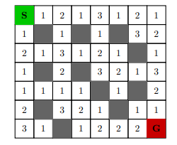 Consider the following weighted grid, where S is