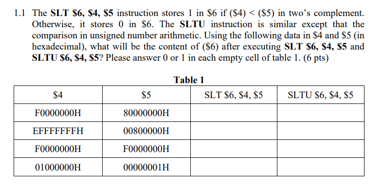 The SLT \ $ 6 , \ $ 4 , \ $ 5 instruction stores