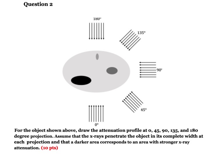 Help me draw the attenuation profiles! Write a