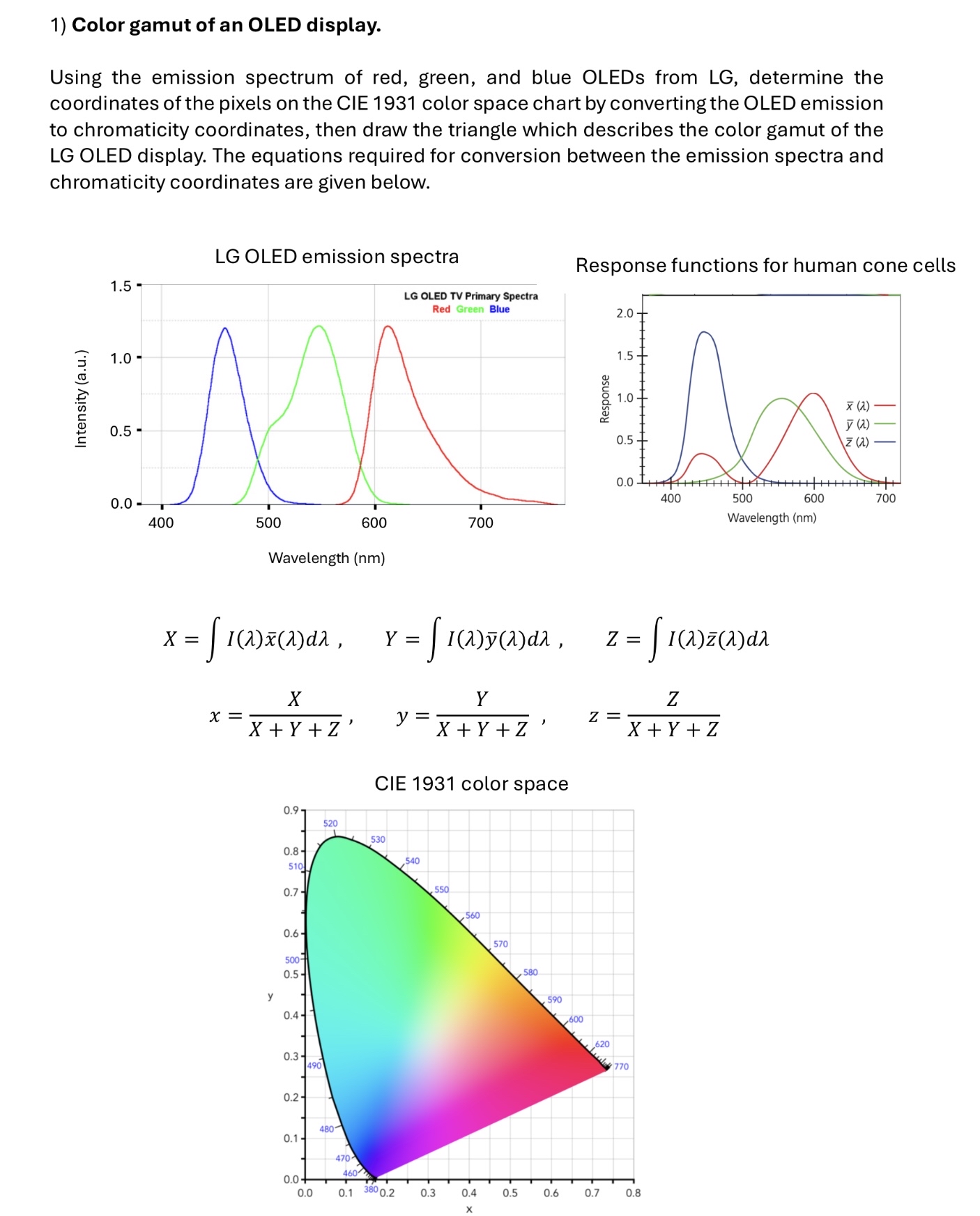 Color gamut of an OLED display. Using the