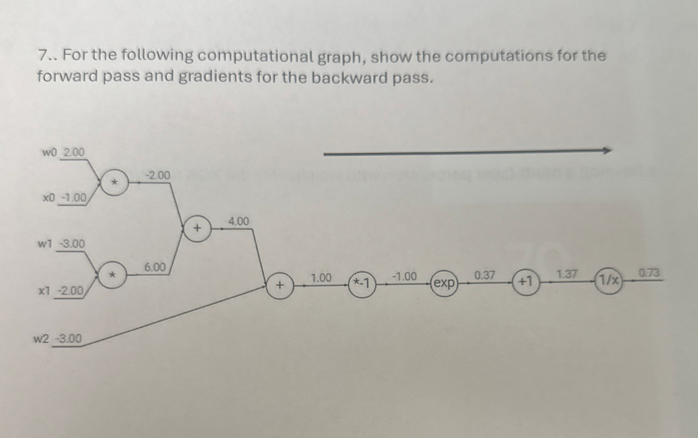 7 . . For the following computational graph, show