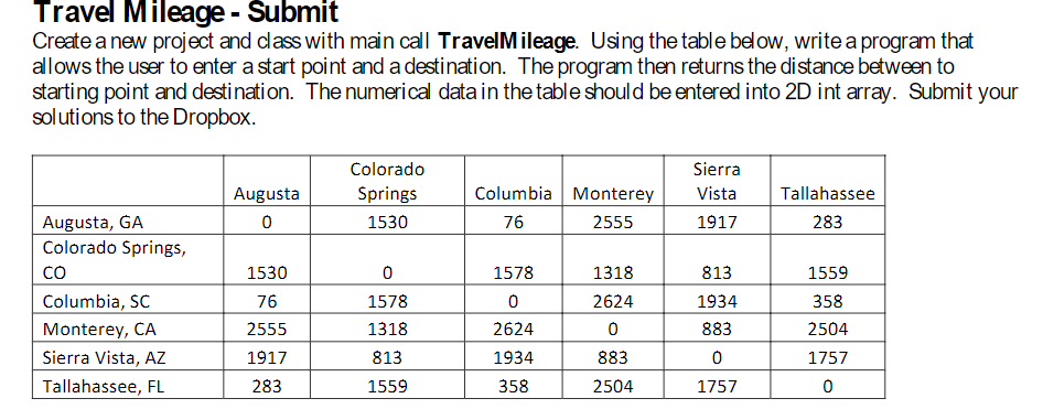 i need a java program for this Travel Mileage -