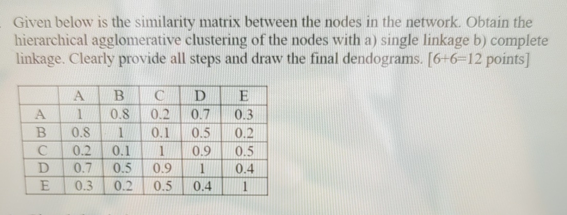 Given below is the similarity matrix between the