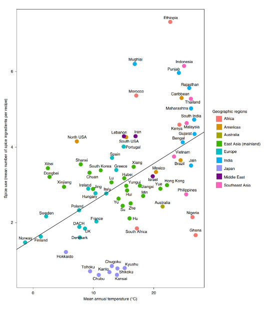 1 . What type of plot is this ? [ Select ] 2 .