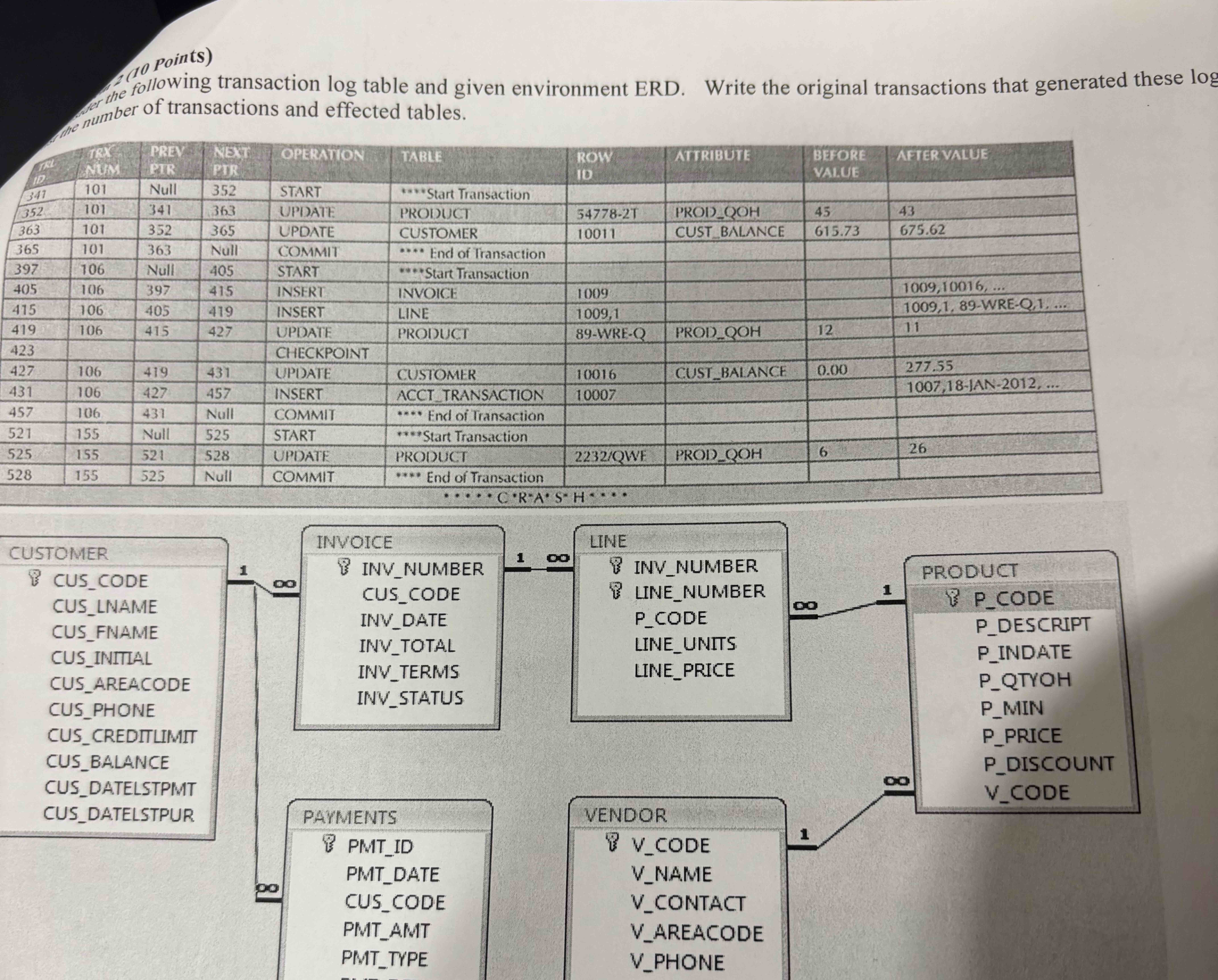 consider the followig transaction log table and