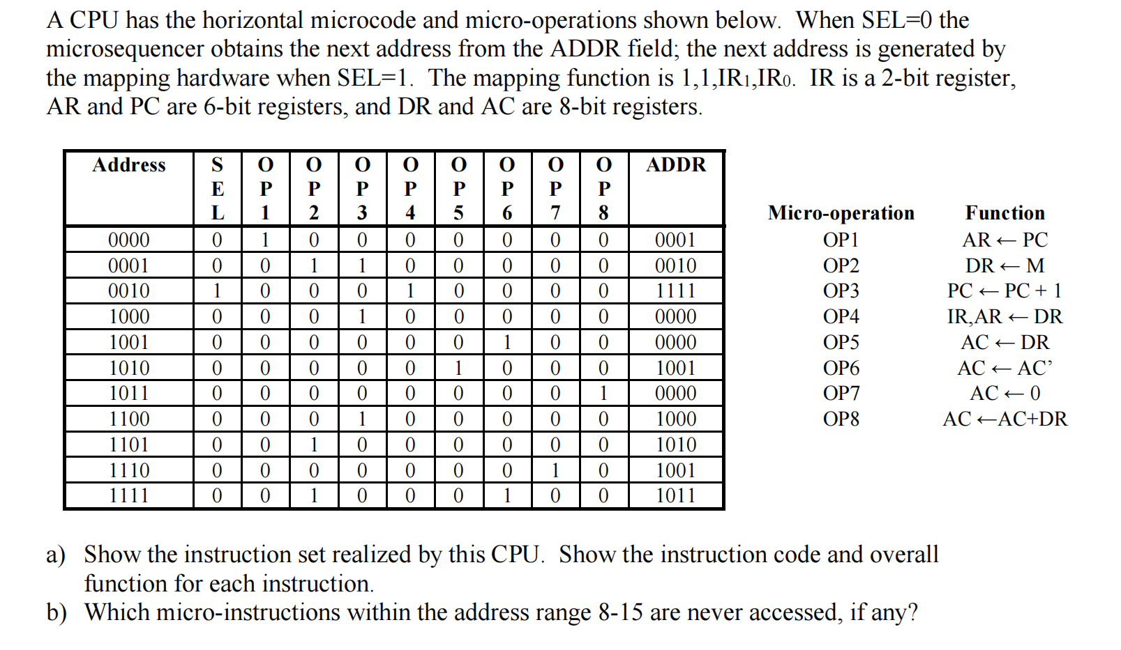 A CPU has the horizontal microcode and micro -