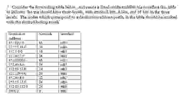 Create a Fixed - stride multibit trie