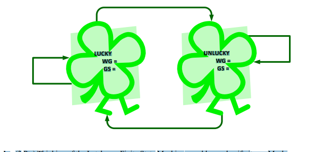 Hardware & Architecture HW # 1 1 1 0 0 Pts 1 . A