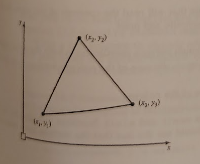 Write a MATLAB program that will Interactively