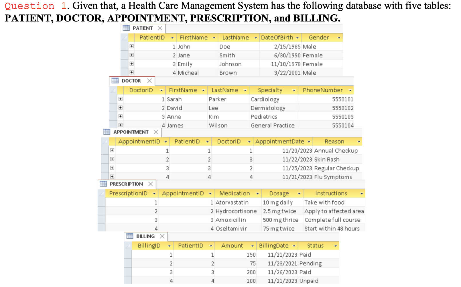 Question 1 . Given that, a Health Care Management