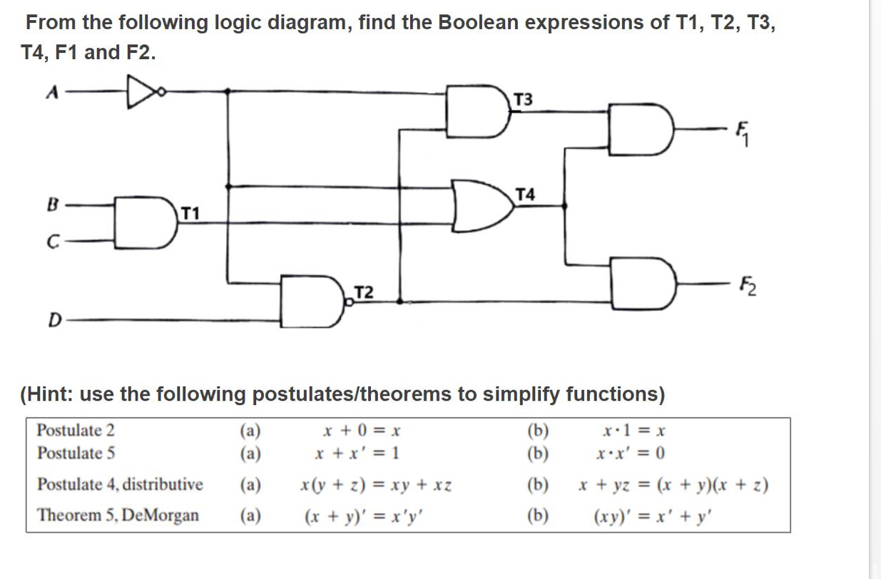 From the following logic diagram, find the