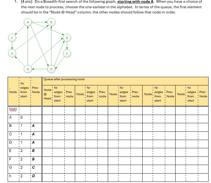 [ 4 pts ] : Do a Breadth - first search of the