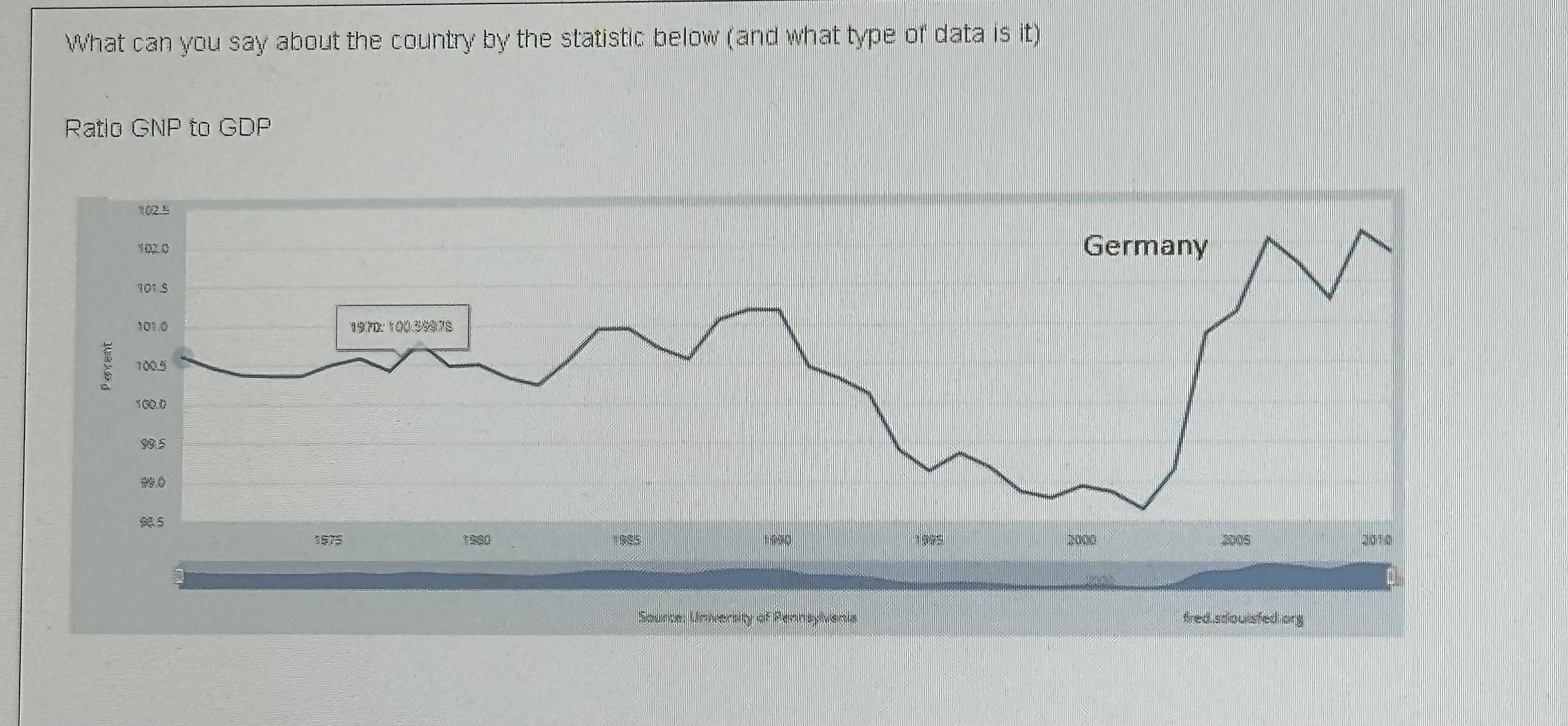 What can you say about the country by the