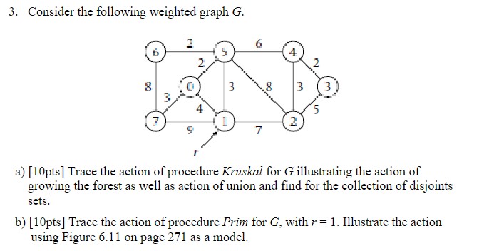 3 . Consider the following weighted graph \ ( G \