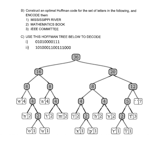 B ) Construct an optimal Huffman code for the set