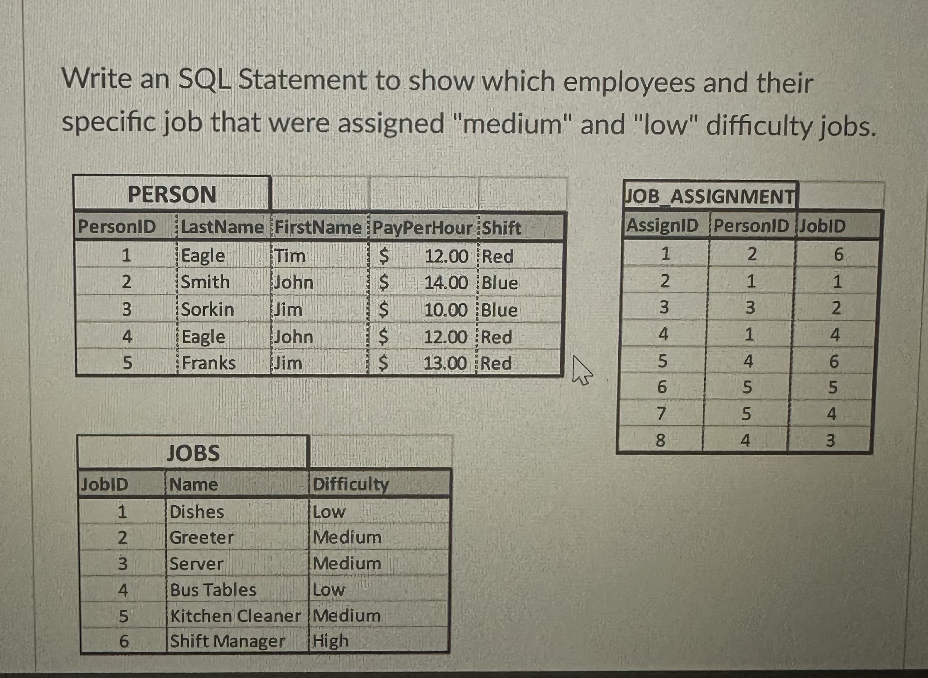 Write an SQL Statement to show which employees