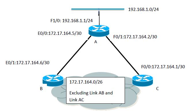 Assume that a network is given as follows, as