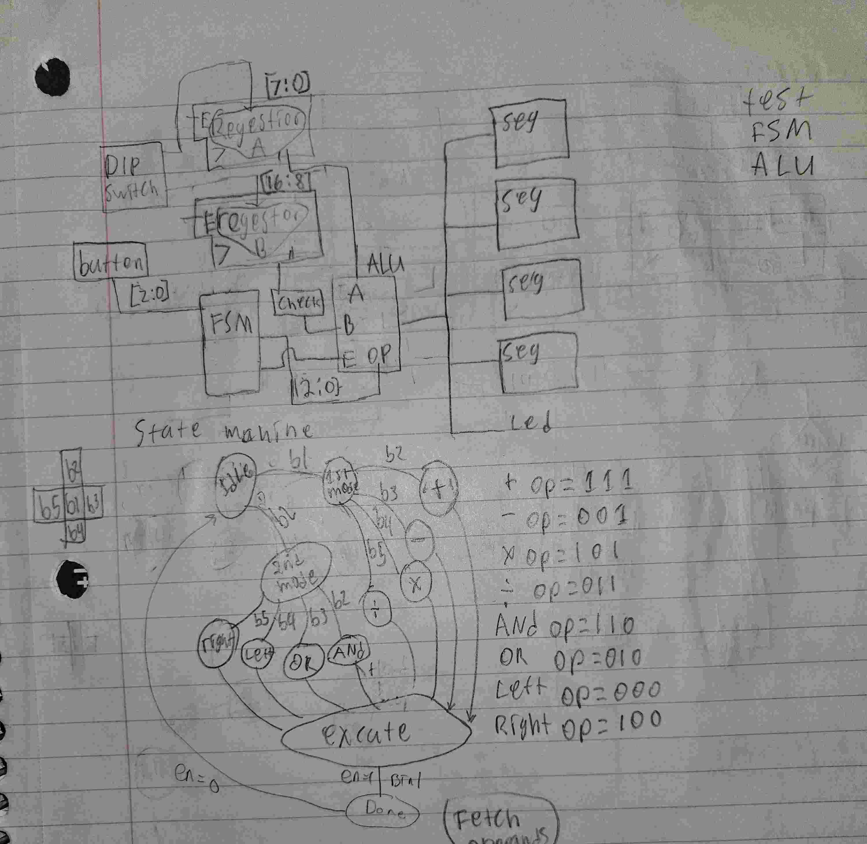 i need a Verilog code that correspond with the