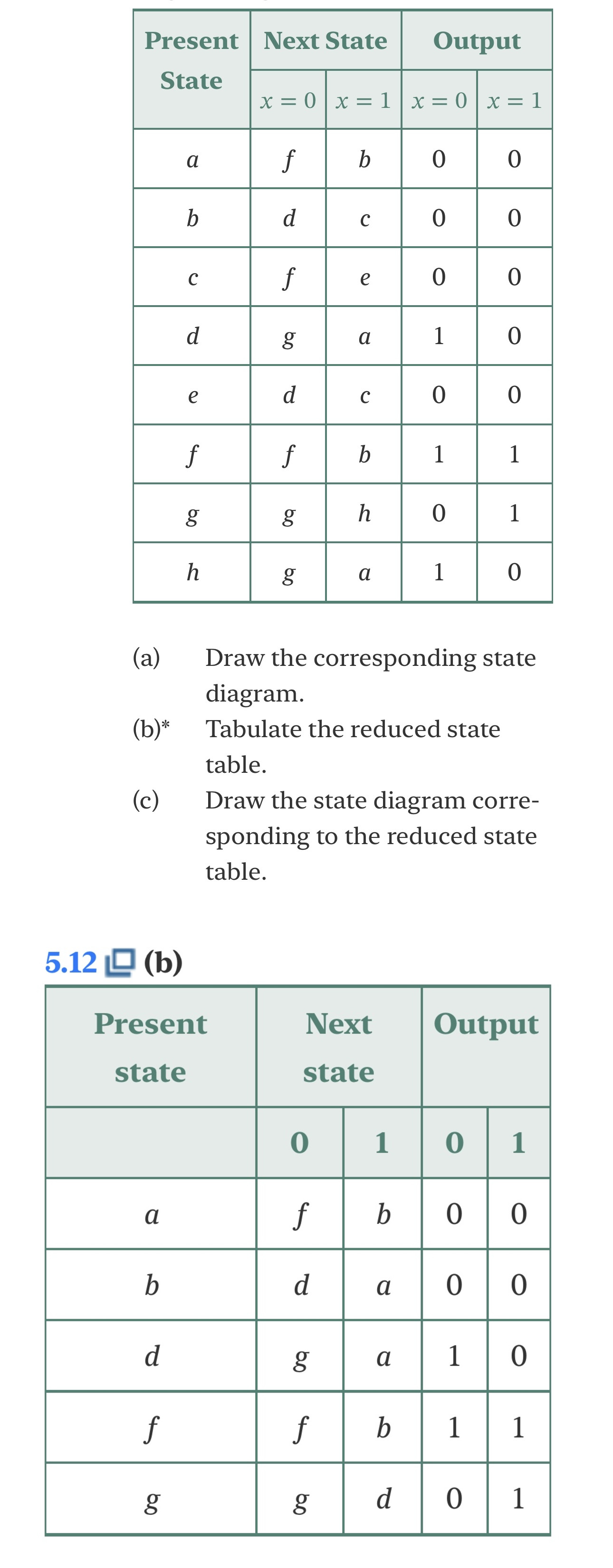 Please refer to the screenshot below: 5 . 1 2 For