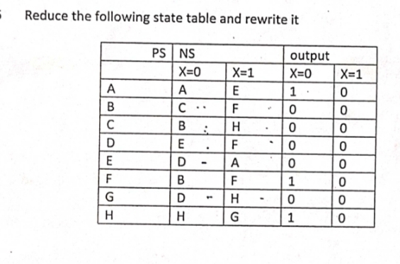 Reduce the following state table and rewrite it