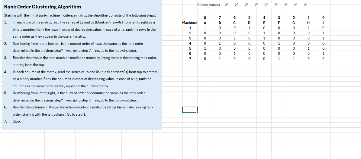 Rank Order Clustering Algorithm Starting with the