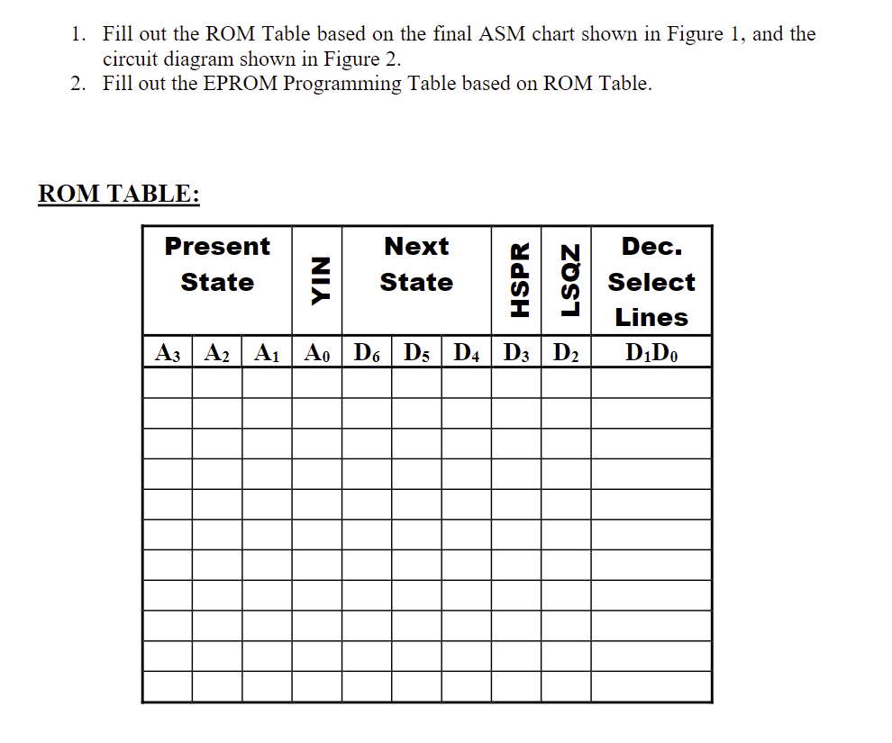 1 . Fill out the ROM Table based on the final ASM