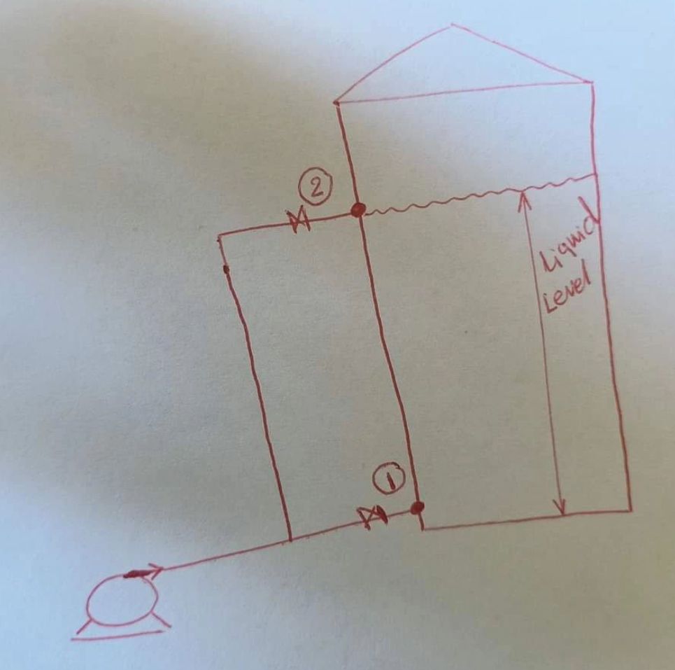 which configuration 1 or 2 consumes more power?