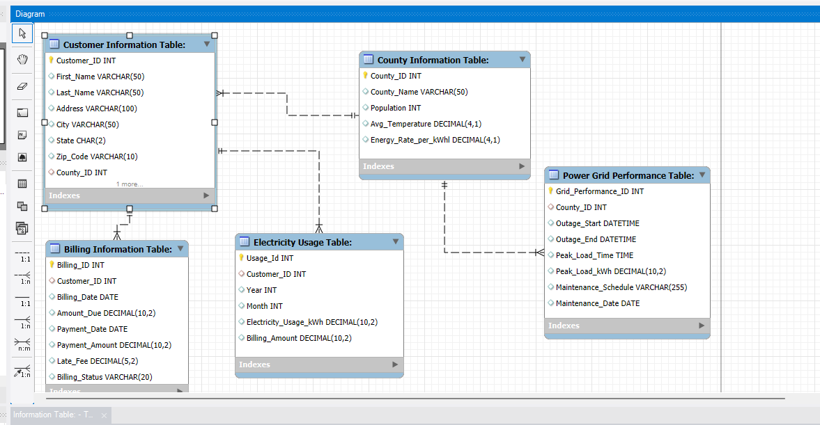 Hey im doing a my SQL project on Project