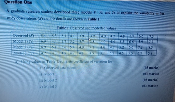 Question One A graduate research student