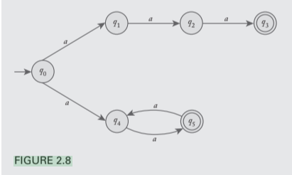 Let L = the language from figure 2 . 8 Find an