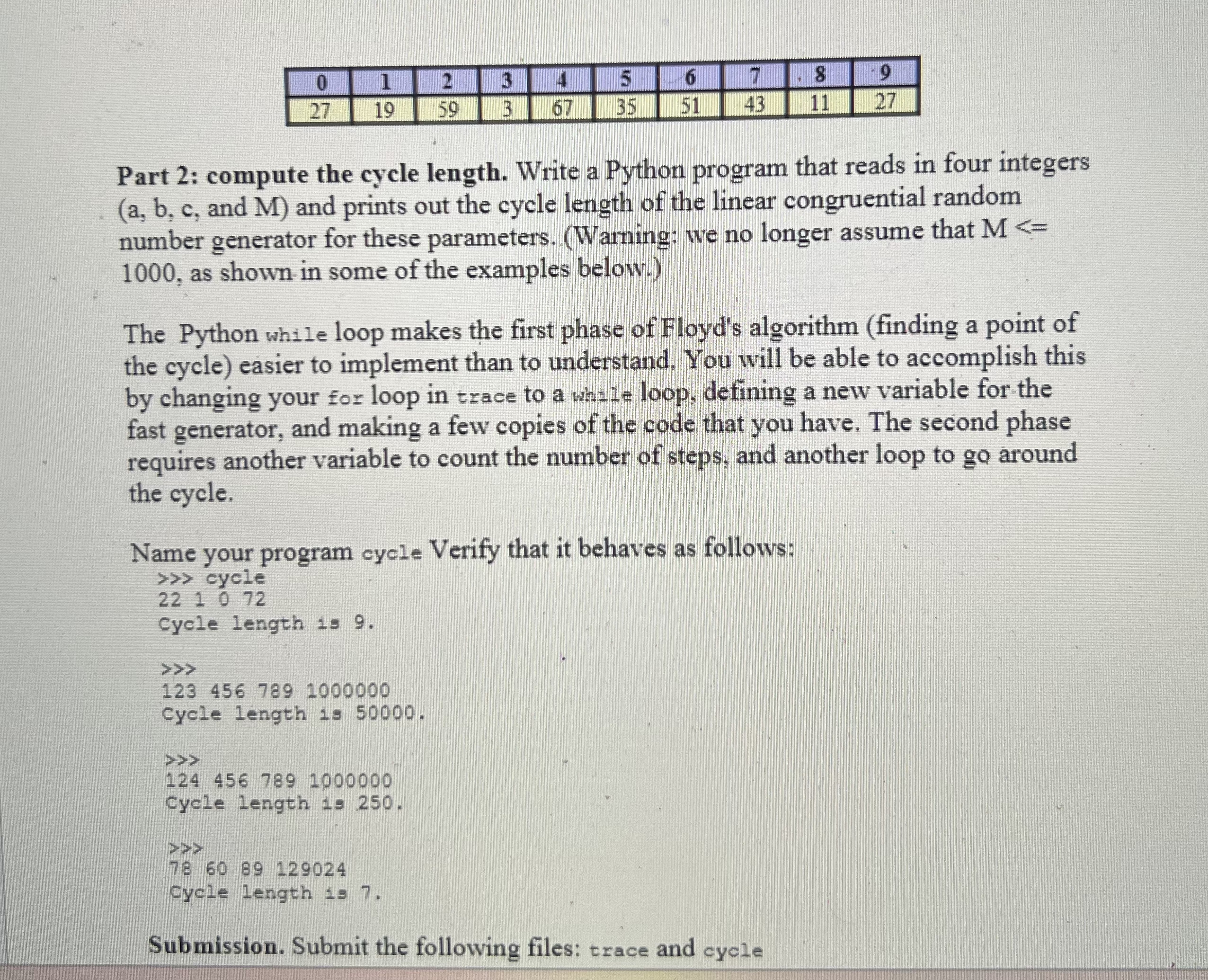 Implement Python programs that can find the cycle