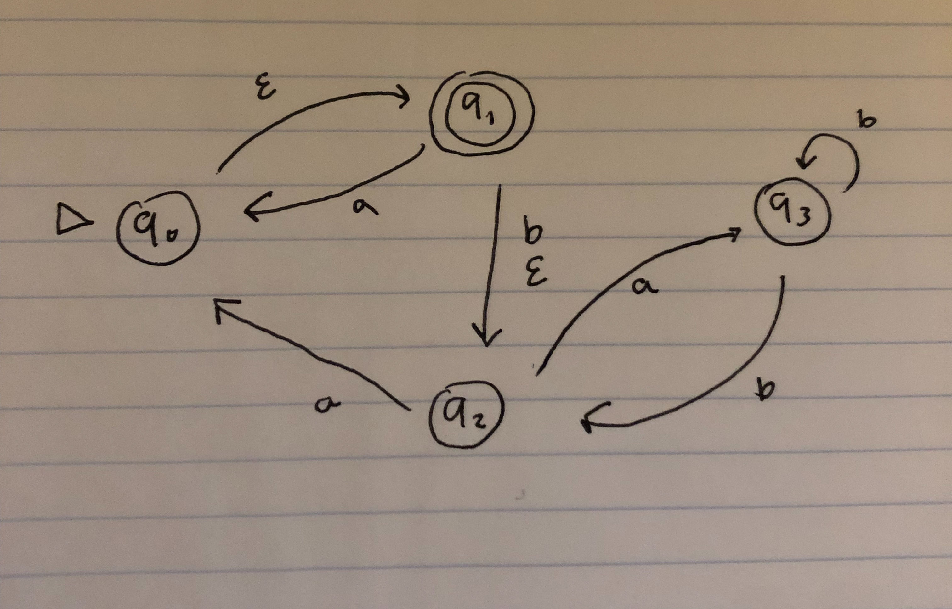 Convert the NFA into an equivalent DFA. Show the