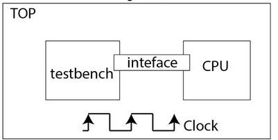 1 . Using ChatGPT: Generate Verilog codes for a