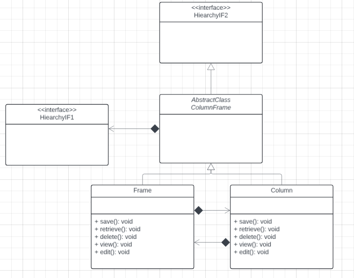 Frame and Column have two compositions links, one