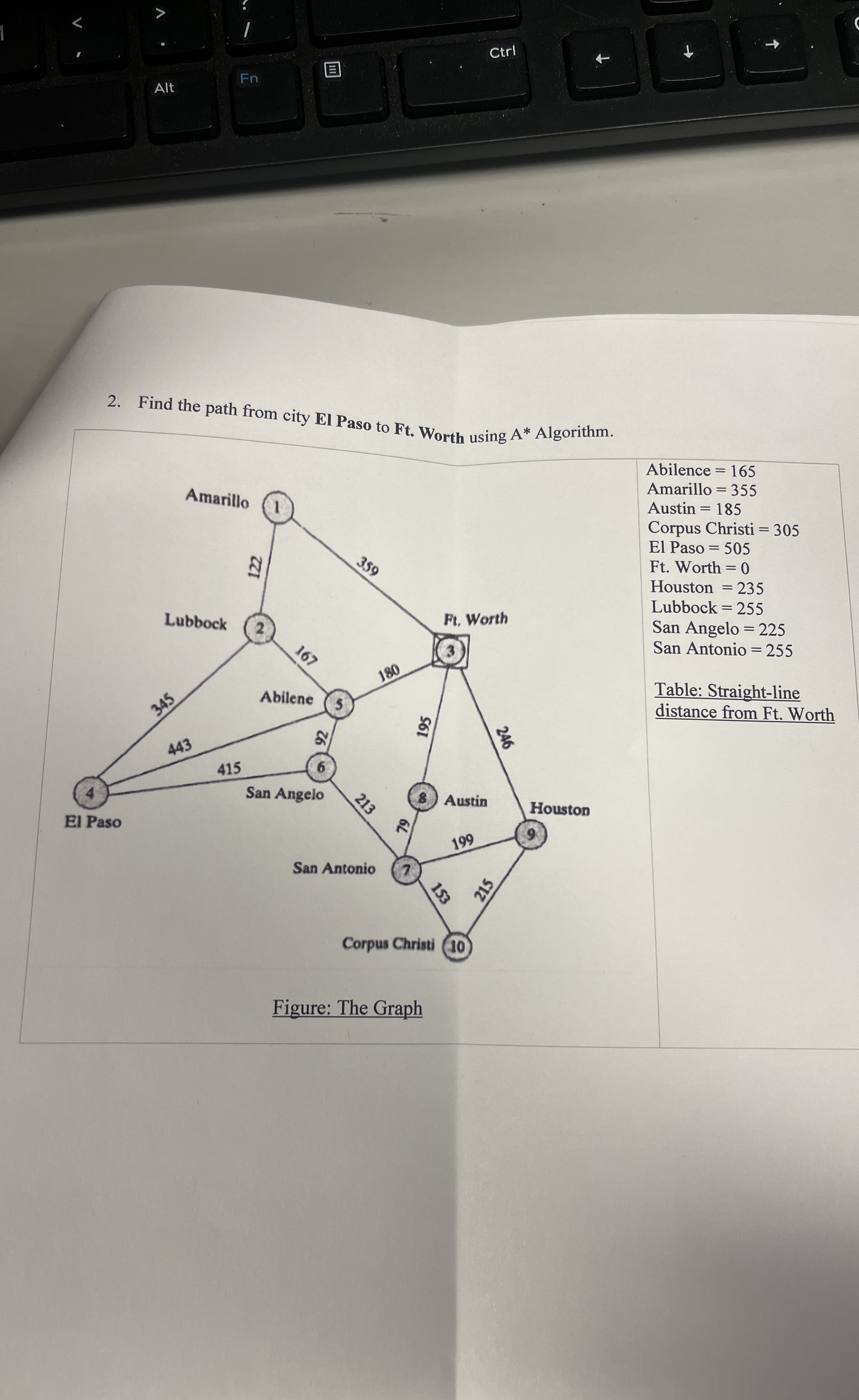 Find the path from city El Paso to Ft . Worth