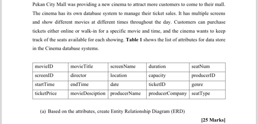 Pekan City Mall was providing a new cinema to