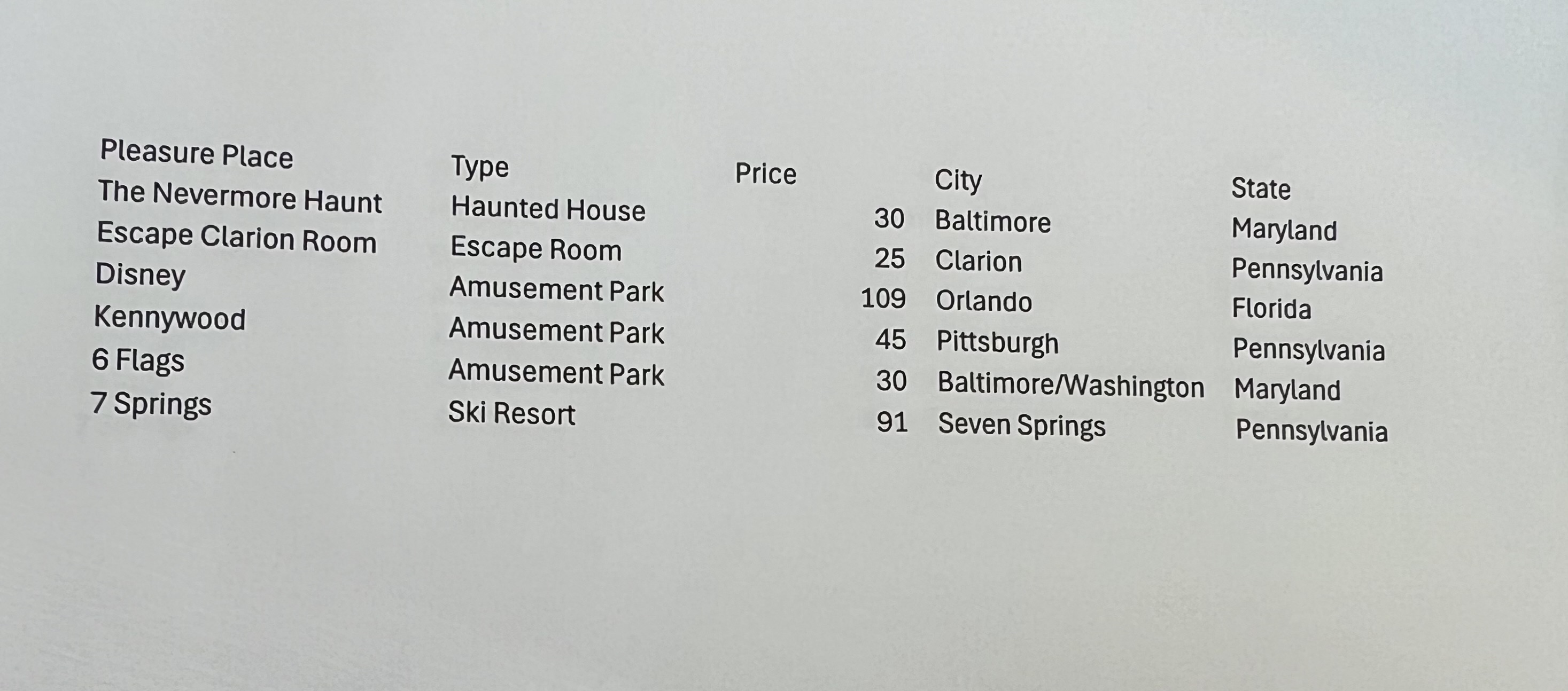 Program 1 : Tokenizer Project Write a procedural