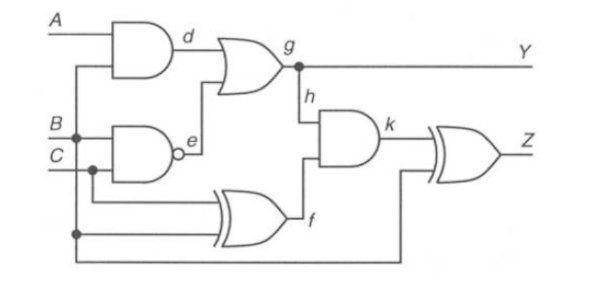 Using D - algorithm, find test vector for fault h