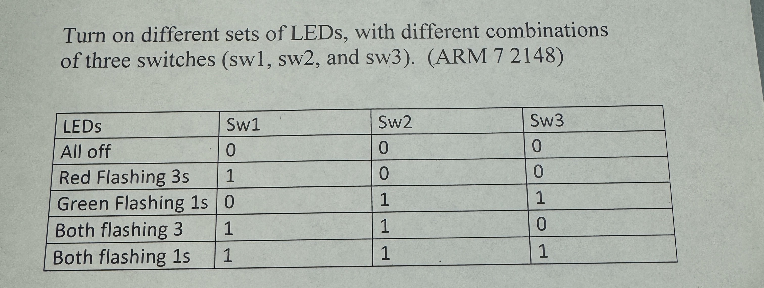 Please write a C / C + + program for Keil, that
