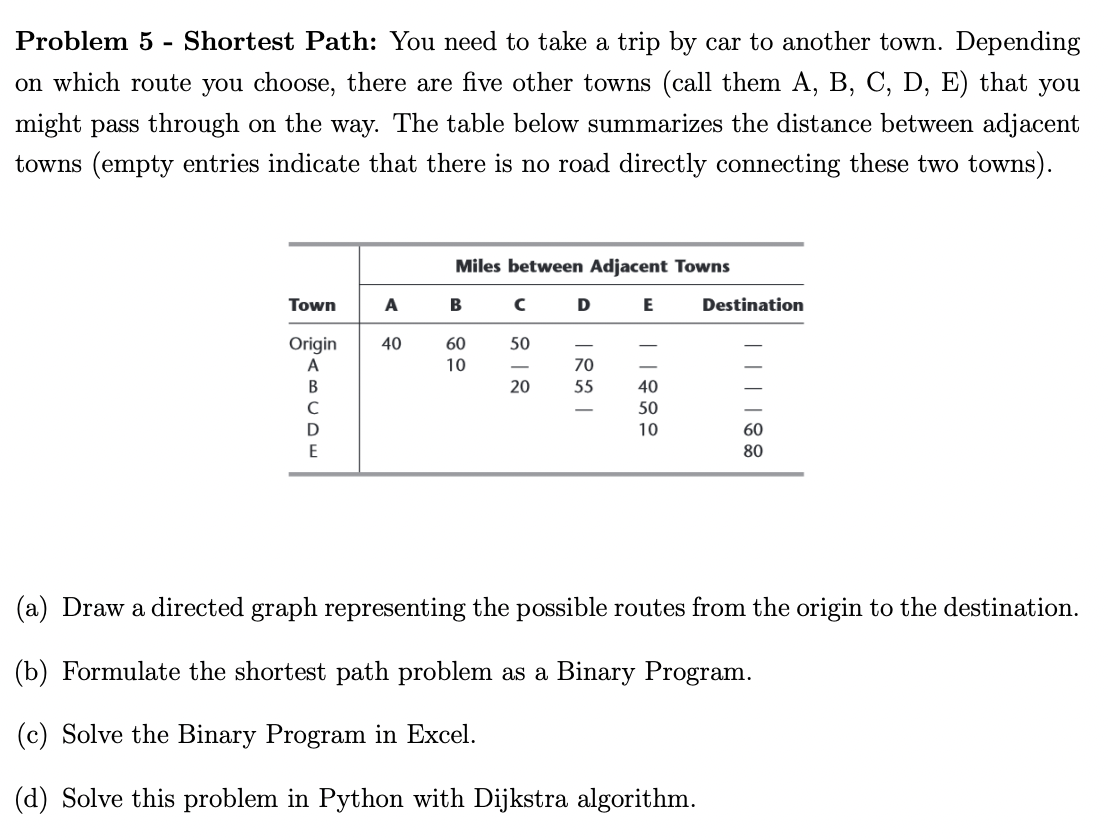 Shortest Path: You need to take a trip by car to