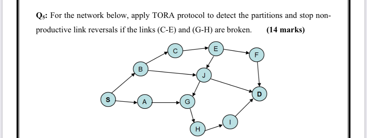 Q ? 5 : For the network below, apply TORA