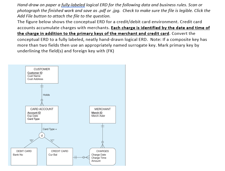 Hand - draw on paper a fully - labeled logical