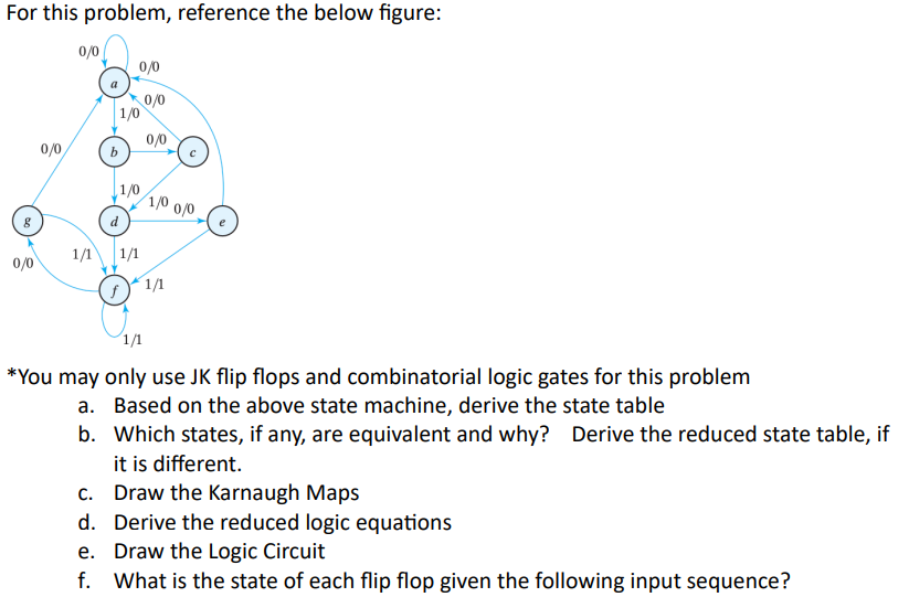 For this problem, reference the below figure and