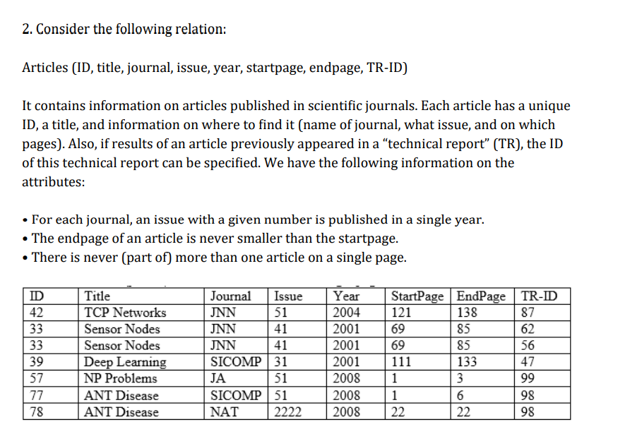 2 . Consider the following relation: Articles (