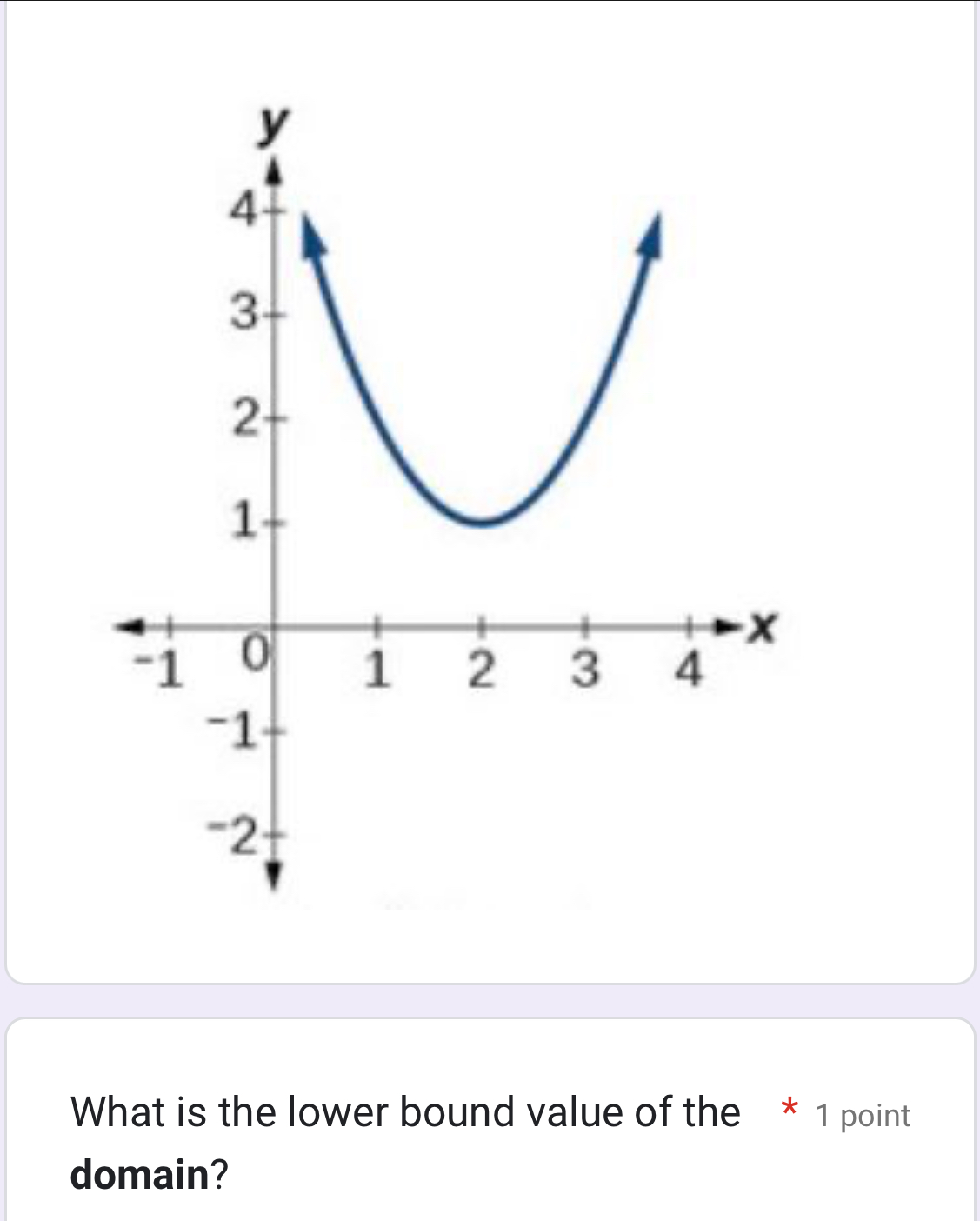 What is the lower bound value of the domain?