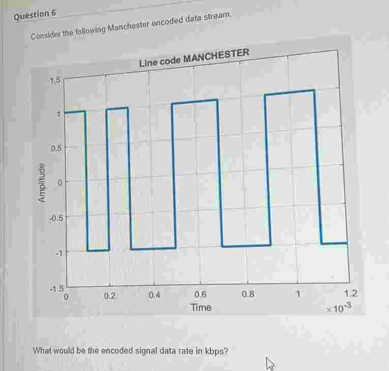 Question 6 Consider the following Manchester