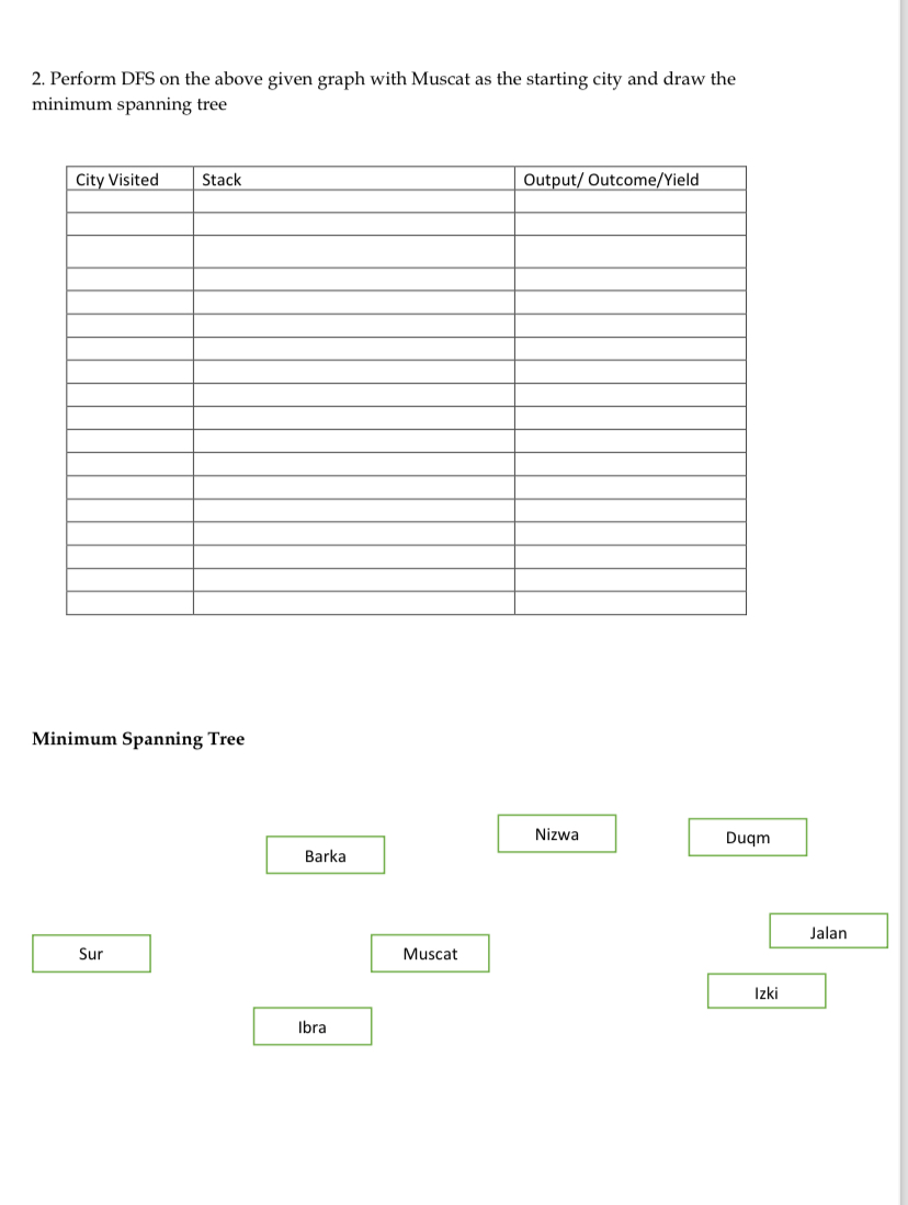Perform DFS on the above given graph with Muscat